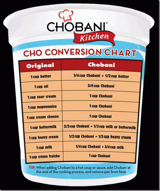 Greek Yogurt Comparison Chart