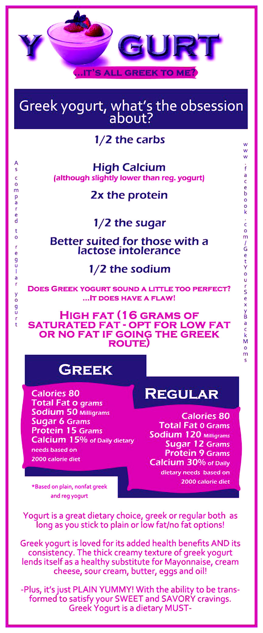 Greek Yogurt Substitute Chart